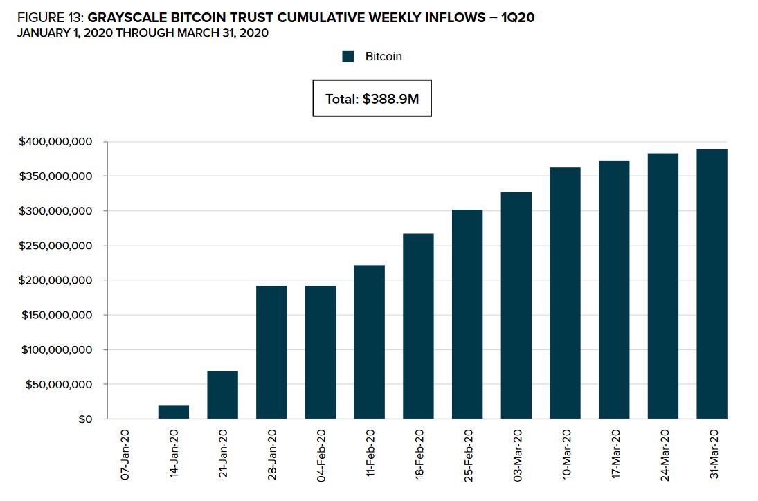 Bitcoin trust. Grayscale Bitcoin Trust.